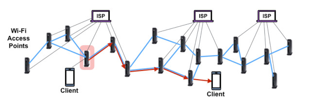 MeshStash network image